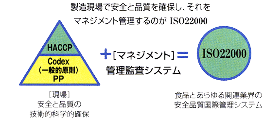 HACCP対応食品衛生対策商品の概要